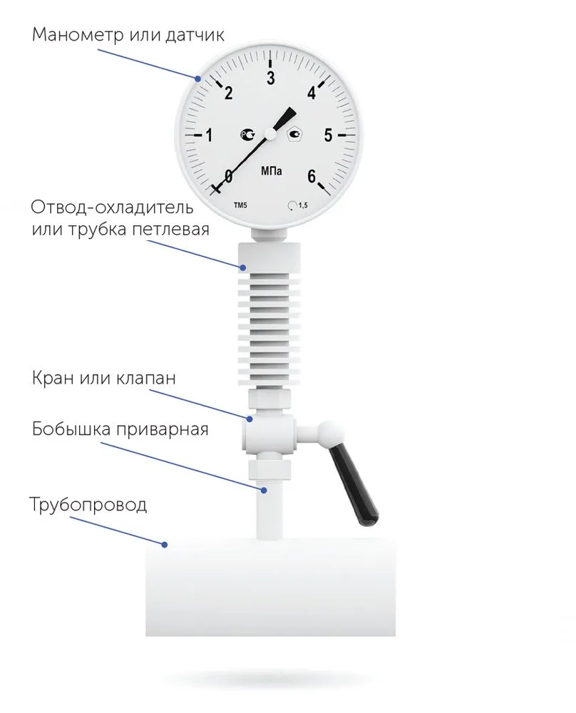 Манометр схема 1