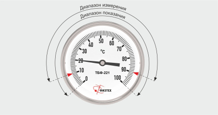 Термометры биметаллические коррозионностойкие ТБф-223 IP65 с возможностью гидрозаполнения (Диаметр: 100 мм, 160 мм)